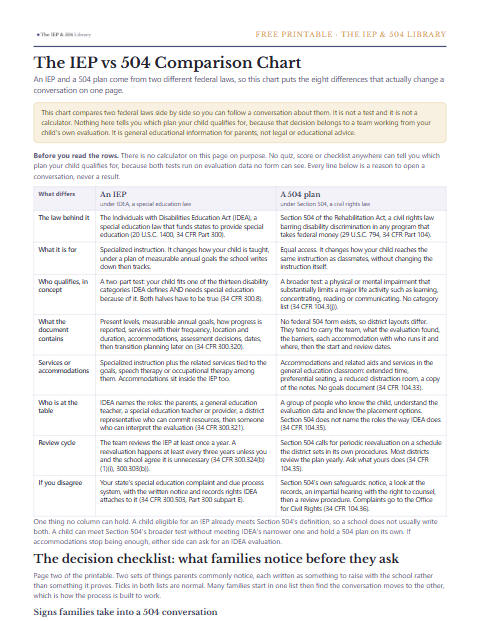 A preview of the free IEP vs 504 Comparison Chart, one printable page